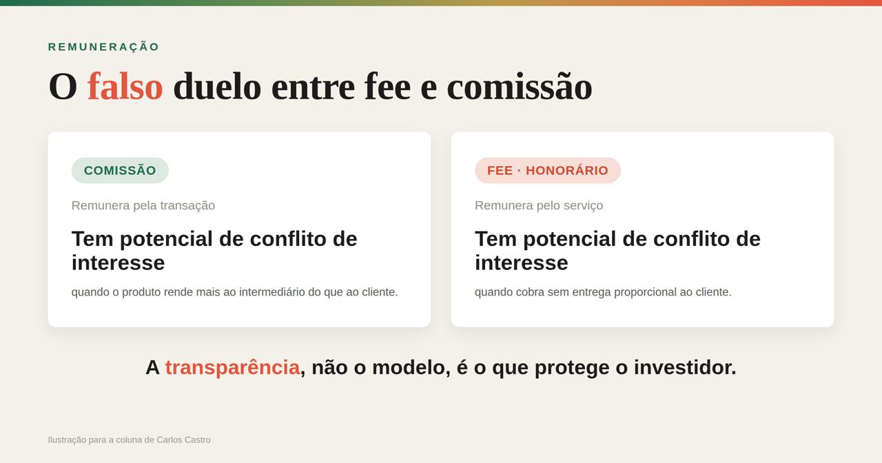O falso duelo entre fee e a comissão - A transparência, e não o modelo de remuneração, é o que neutraliza o conflito de interesse.