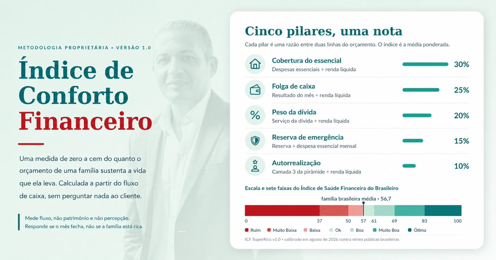 Atrás de 82% de endividados existe alguém que não está dormindo
